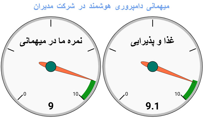 مهمانی ویژه مدیران-1404