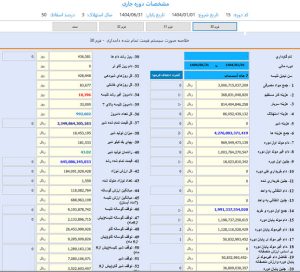 نرمافزار بهای تمامشده گاو شیری