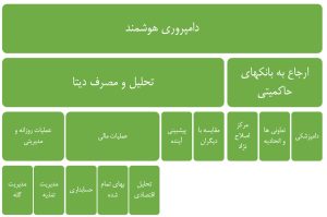 دامپروری هوشمند