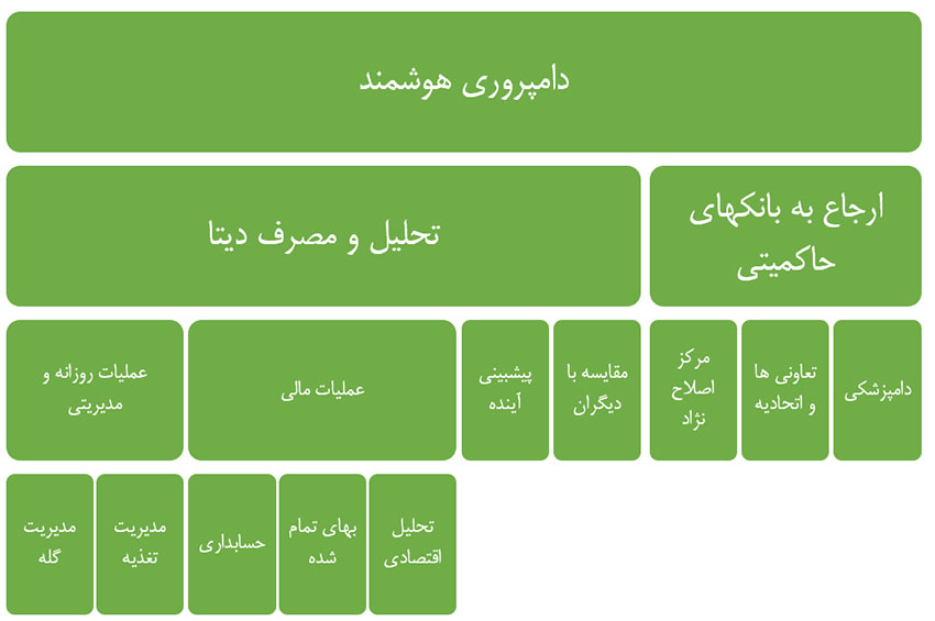 دامپروری هوشمند