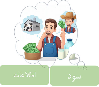 دامپروری هوشمند چیست