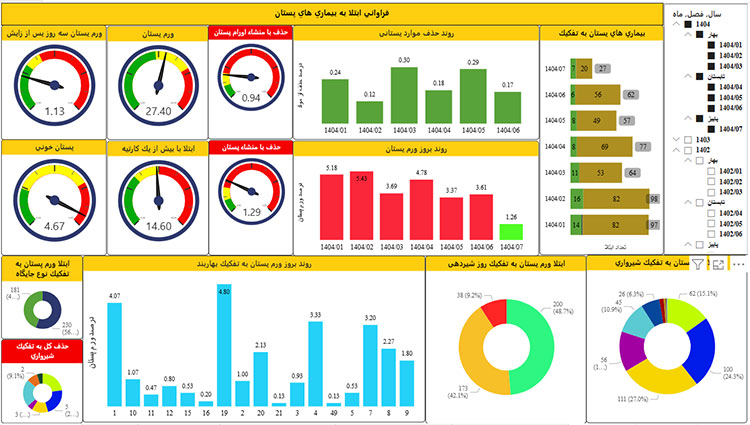 دامپروری هوشمند چیست