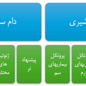 ویژگی های کلی نسخه تحت وب مدیران