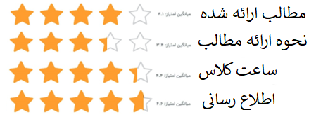 دوره آشنایی نرم افزار مدیران 10 