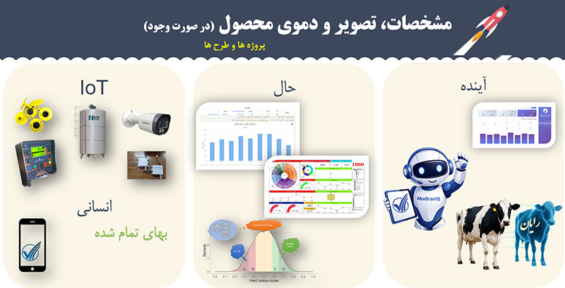 شرکت مدیران تحلیلگر سپاهان - برنده مسابقه فناوری‌های برتر اینوفارم