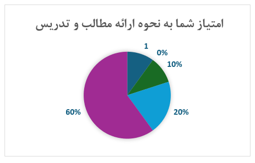 نظرسنجی دوره نرم‌افزار مدیران 10
