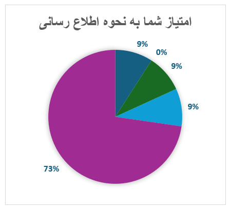 نظرسنجی دوره نرم‌افزار مدیران 10 